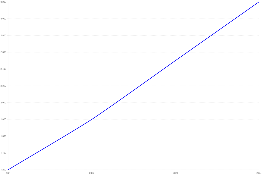 Growth of Remote Work Opportunities in London (2021-2024)