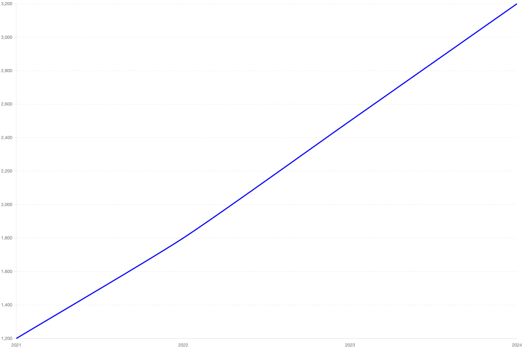 Growth of Remote Work Opportunities in London (2021-2024)