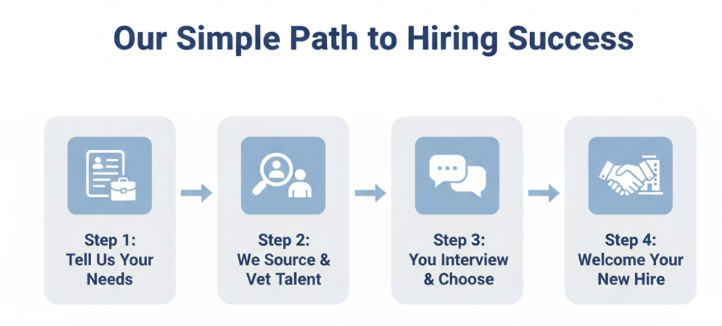 Our Simple Path to Hiring Success.png